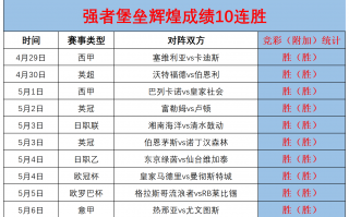 近5胜4 聚焦中超精准破局