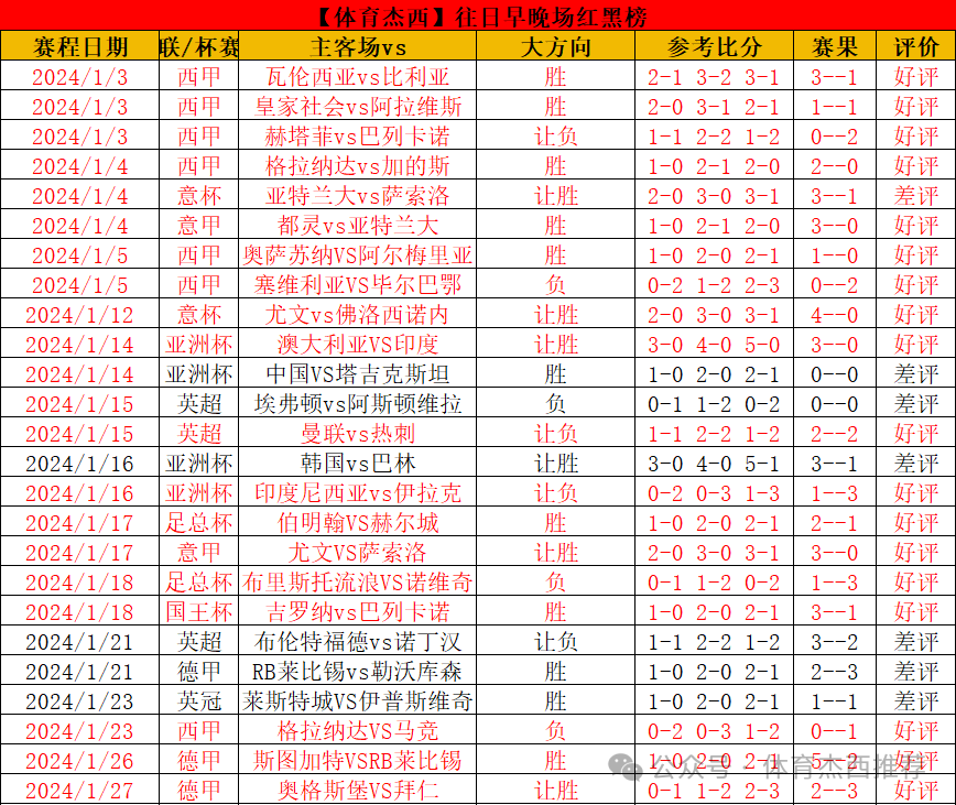 所以基本上也没有其他教练能够复制这种战术-第5张图片-足球直播_足球免费在线高清直播_足球视频在线观看无插件_24直播网