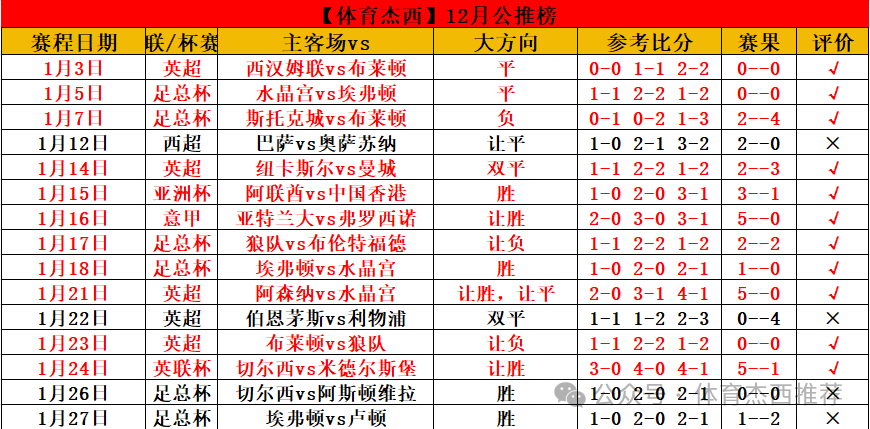 所以基本上也没有其他教练能够复制这种战术-第10张图片-足球直播_足球免费在线高清直播_足球视频在线观看无插件_24直播网