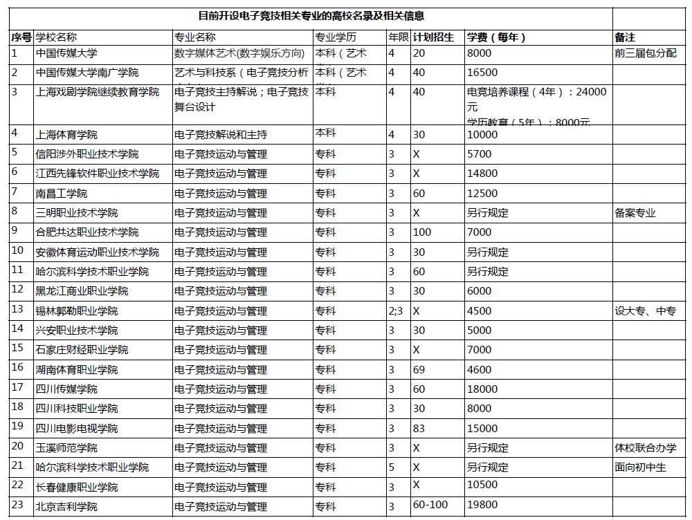 想追李现本现，就去电竞专业！荔枝教育揭秘：电竞就是玩游戏吗？-第6张图片-足球直播_足球免费在线高清直播_足球视频在线观看无插件_24直播网