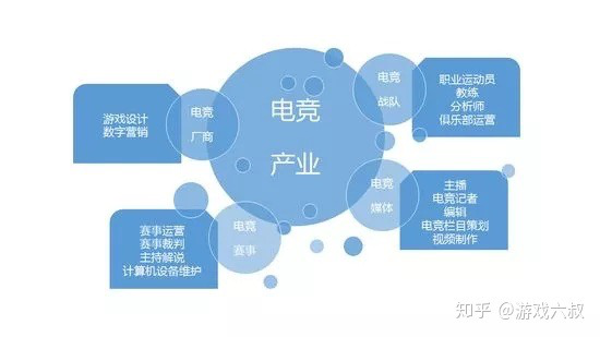 想追李现本现，就去电竞专业！荔枝教育揭秘：电竞就是玩游戏吗？-第10张图片-足球直播_足球免费在线高清直播_足球视频在线观看无插件_24直播网