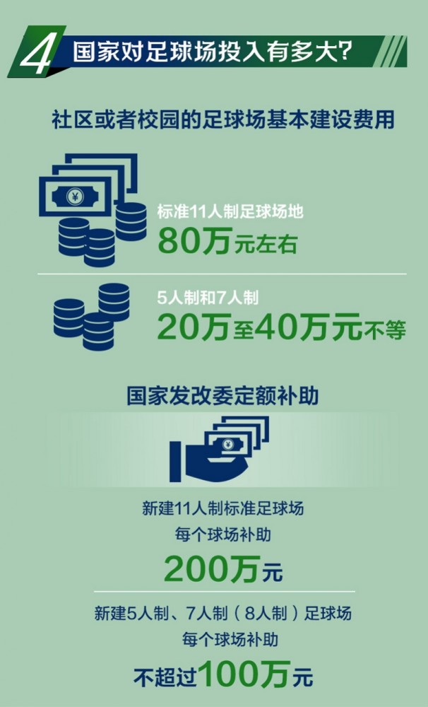 5年足球场增4倍超18万个，球场建设潮下踢球变得方便了吗-第4张图片-足球直播_足球免费在线高清直播_足球视频在线观看无插件_24直播网