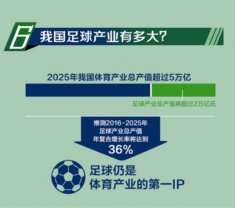 5年足球场增4倍超18万个，球场建设潮下踢球变得方便了吗-第6张图片-足球直播_足球免费在线高清直播_足球视频在线观看无插件_24直播网