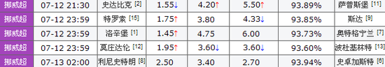 12日竞彩足球bet365视点：瑞典超主队可高看-第2张图片-足球直播_足球免费在线高清直播_足球视频在线观看无插件_24直播网