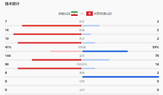 亚运会-中国香港1-0伊朗进四强 半决赛将对阵日本-第2张图片-足球直播_足球免费在线高清直播_足球视频在线观看无插件_24直播网