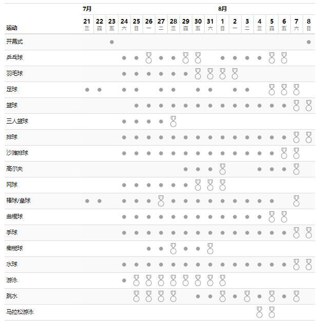 东京奥运会2021赛程完整版 2021东京奥运会比赛日程详细表-第2张图片-足球直播_足球免费在线高清直播_足球视频在线观看无插件_24直播网