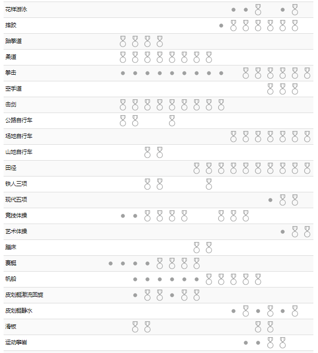 东京奥运会2021赛程完整版 2021东京奥运会比赛日程详细表-第3张图片-足球直播_足球免费在线高清直播_足球视频在线观看无插件_24直播网