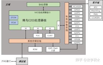 第五届集创赛杯赛题目公布，看这篇就够了！！-第5张图片-足球直播_足球免费在线高清直播_足球视频在线观看无插件_24直播网