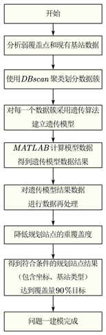 【数学建模】建模比赛记录总结篇-第2张图片-足球直播_足球免费在线高清直播_足球视频在线观看无插件_24直播网