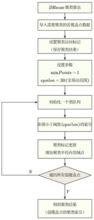 【数学建模】建模比赛记录总结篇-第4张图片-足球直播_足球免费在线高清直播_足球视频在线观看无插件_24直播网