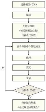 【数学建模】建模比赛记录总结篇-第6张图片-足球直播_足球免费在线高清直播_足球视频在线观看无插件_24直播网