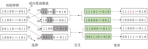 【数学建模】建模比赛记录总结篇-第7张图片-足球直播_足球免费在线高清直播_足球视频在线观看无插件_24直播网