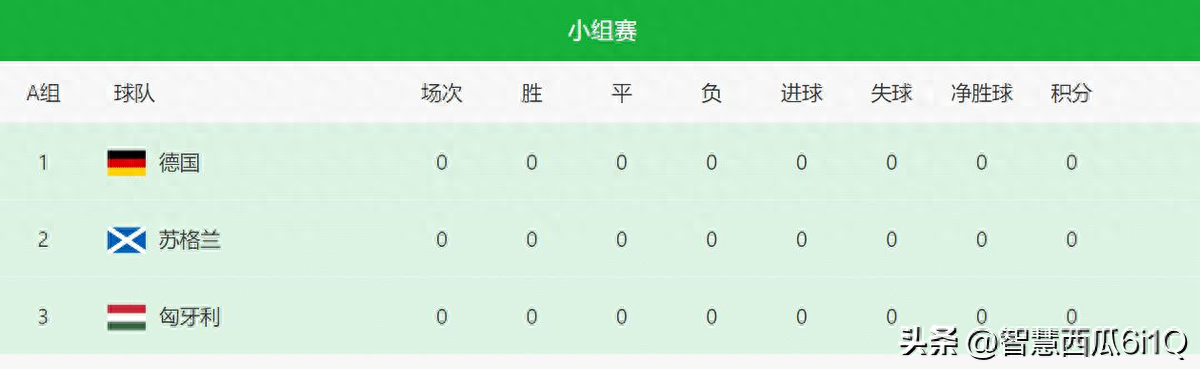 它们在实力、经验、默契和战斗力等方面能够超越排名较高的球队-第1张图片-足球直播_足球免费在线高清直播_足球视频在线观看无插件_24直播网