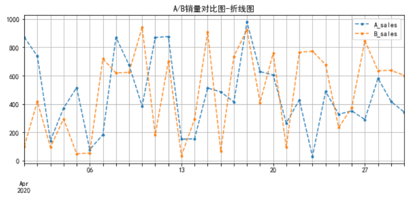 数据特征分析·对比分析-第1张图片-足球直播_足球免费在线高清直播_足球视频在线观看无插件_24直播网