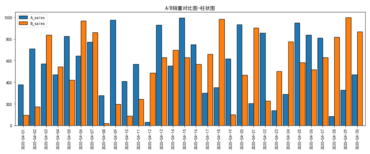 数据特征分析·对比分析-第3张图片-足球直播_足球免费在线高清直播_足球视频在线观看无插件_24直播网