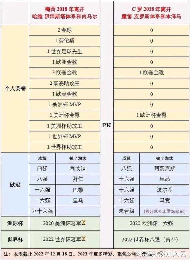 5个世界足球先生（包括世界足球先生与金球奖合并）-第3张图片-足球直播_足球免费在线高清直播_足球视频在线观看无插件_24直播网